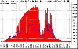 Solar PV/Inverter Performance West Array Power Output & Solar Radiation