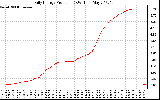 Solar PV/Inverter Performance Daily Energy Production