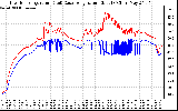 Solar PV/Inverter Performance Inverter Operating Temperature