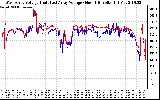 Solar PV/Inverter Performance Photovoltaic Panel Voltage Output