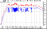 Solar PV/Inverter Performance Inverter Operating Temperature