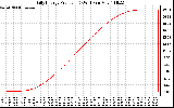 Solar PV/Inverter Performance Daily Energy Production