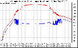 Solar PV/Inverter Performance Inverter Operating Temperature