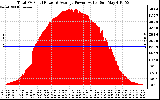 Solar PV/Inverter Performance Total PV Panel Power Output