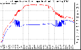 Solar PV/Inverter Performance Inverter Operating Temperature