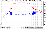 Solar PV/Inverter Performance Inverter Operating Temperature