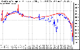 Solar PV/Inverter Performance Photovoltaic Panel Voltage Output