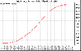 Solar PV/Inverter Performance Daily Energy Production