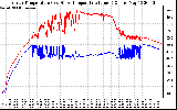 Solar PV/Inverter Performance Inverter Operating Temperature