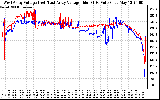 Solar PV/Inverter Performance Photovoltaic Panel Voltage Output