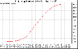 Solar PV/Inverter Performance Daily Energy Production