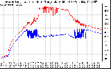 Solar PV/Inverter Performance Inverter Operating Temperature