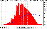 Solar PV/Inverter Performance West Array Actual & Running Average Power Output