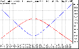 Solar PV/Inverter Performance Sun Altitude Angle & Sun Incidence Angle on PV Panels