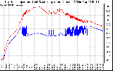 Solar PV/Inverter Performance Inverter Operating Temperature