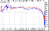 Solar PV/Inverter Performance Photovoltaic Panel Voltage Output