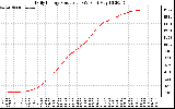 Solar PV/Inverter Performance Daily Energy Production