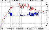 Solar PV/Inverter Performance Inverter Operating Temperature