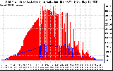 Solar PV/Inverter Performance Grid Power & Solar Radiation