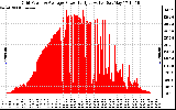 Solar PV/Inverter Performance Inverter Power Output