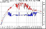 Solar PV/Inverter Performance Inverter Operating Temperature