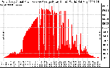 Solar PV/Inverter Performance West Array Actual & Average Power Output