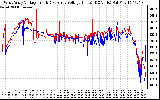 Solar PV/Inverter Performance Photovoltaic Panel Voltage Output