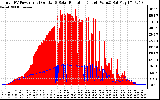 Solar PV/Inverter Performance Total PV Panel Power Output & Solar Radiation