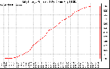 Solar PV/Inverter Performance Daily Energy Production