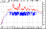 Solar PV/Inverter Performance Inverter Operating Temperature