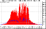 Solar PV/Inverter Performance Grid Power & Solar Radiation