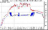 Solar PV/Inverter Performance Inverter Operating Temperature