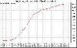 Solar PV/Inverter Performance Daily Energy Production