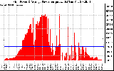 Solar PV/Inverter Performance Inverter Power Output