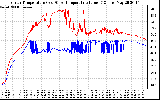 Solar PV/Inverter Performance Inverter Operating Temperature