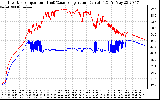 Solar PV/Inverter Performance Inverter Operating Temperature