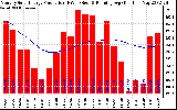 Solar PV/Inverter Performance Monthly Solar Energy Production Running Average