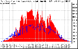 Solar PV/Inverter Performance West Array Power Output & Solar Radiation