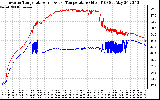 Solar PV/Inverter Performance Inverter Operating Temperature