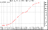 Solar PV/Inverter Performance Daily Energy Production