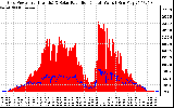 Solar PV/Inverter Performance Grid Power & Solar Radiation