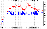 Solar PV/Inverter Performance Inverter Operating Temperature