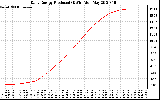 Solar PV/Inverter Performance Daily Energy Production