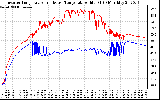 Solar PV/Inverter Performance Inverter Operating Temperature