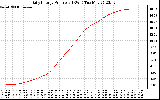 Solar PV/Inverter Performance Daily Energy Production