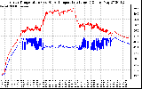 Solar PV/Inverter Performance Inverter Operating Temperature