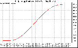 Solar PV/Inverter Performance Daily Energy Production