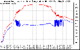 Solar PV/Inverter Performance Inverter Operating Temperature