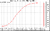 Solar PV/Inverter Performance Daily Energy Production