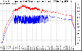 Solar PV/Inverter Performance Inverter Operating Temperature